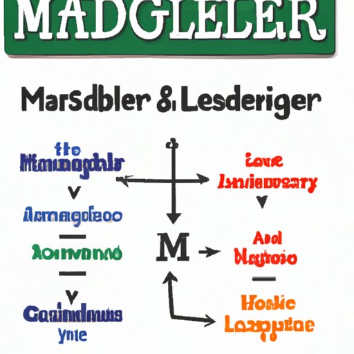 Comparing and Contrasting the Roles of Leaders and Managers