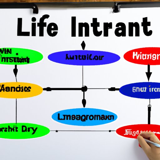 Comparing Life Insurance to Other Types of Investment Options