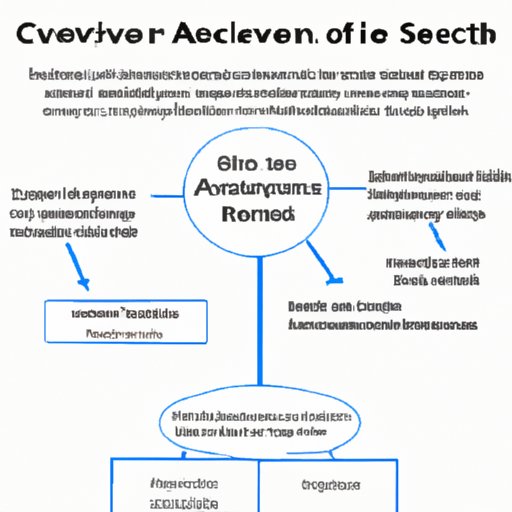 Examining the Credibility of Live Science: A Review