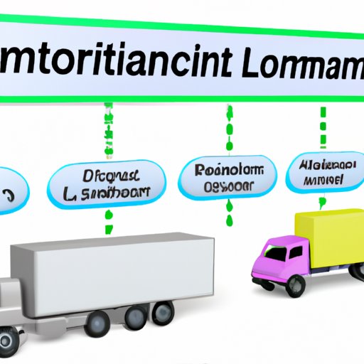 Exploring the Role of Logistics in Supply Chain Management