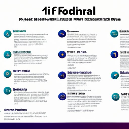 A Comprehensive Overview of M1 Finance