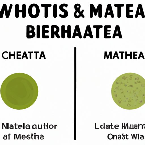 Comparing the Nutritional Benefits of Matcha and Coffee