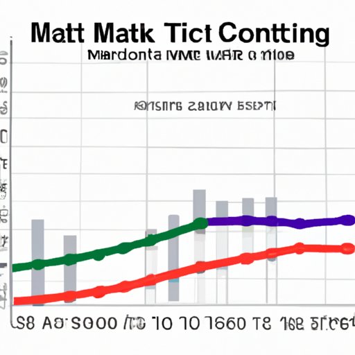Examining the Market Performance of Matic Over Time