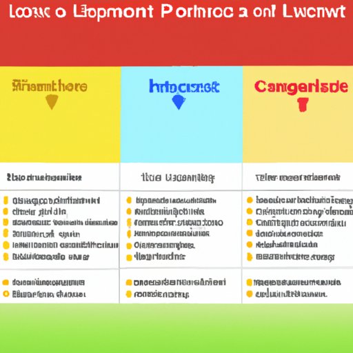 Understanding the Different Types of Coverage