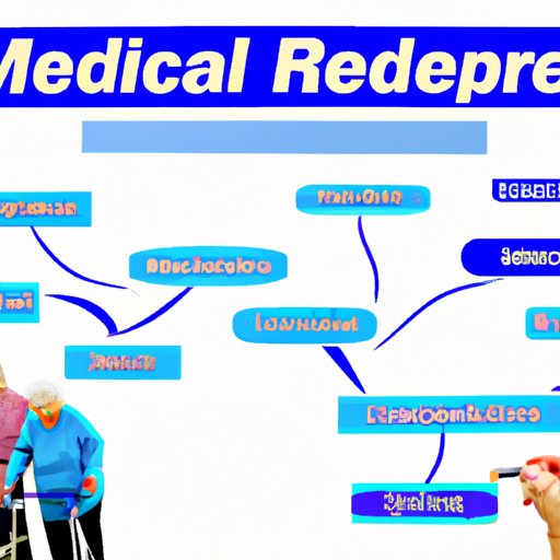 An Overview of How Medicare and Medicaid Help Senior Citizens