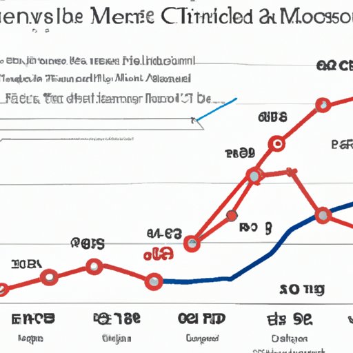 Examining the Impact of Hotel Prices on Attendance at Disney World During Memorial Day Weekend