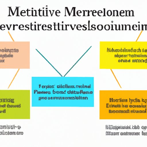 Analyzing the Potential ROI of Investing in Metaverse Land