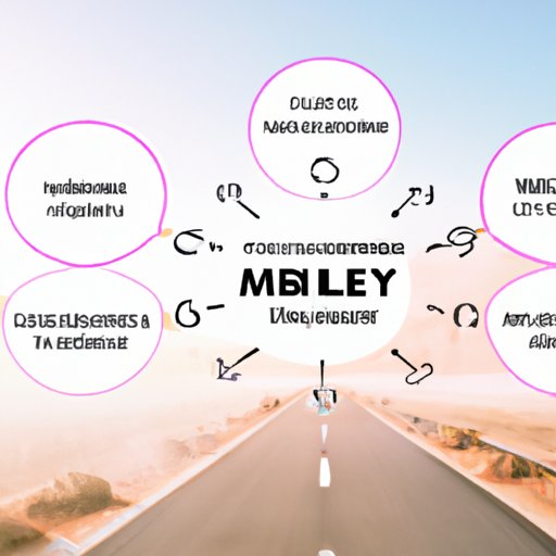 Benefits of Mid Journey AI for Businesses