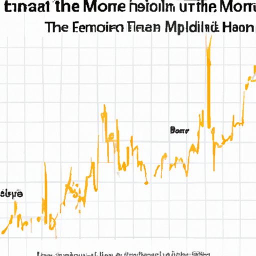 Analyzing the Performance of a Moon ETF Over Time