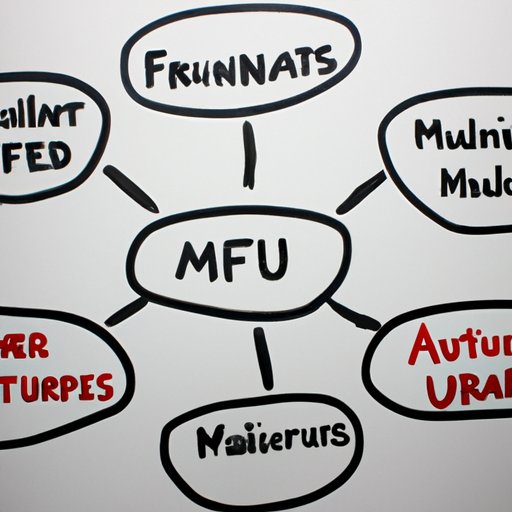 Exploring Different Types of Mutual Funds