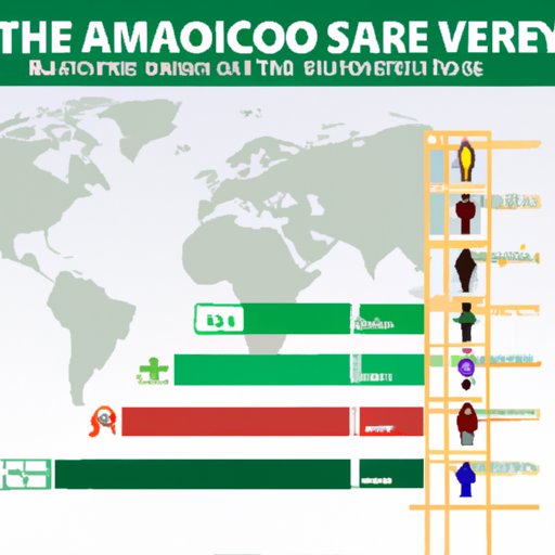 A Comparison of Safety Levels in Nigeria with Other African Countries