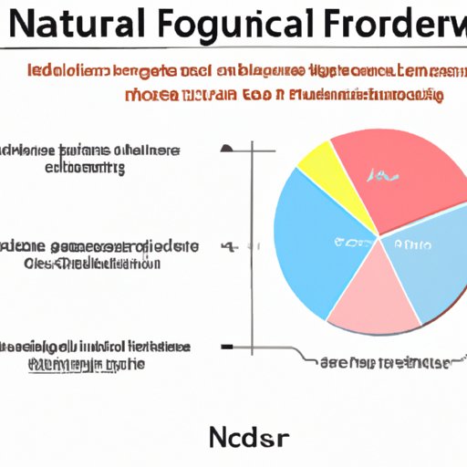 Current Nutritional Trends and Their Implications