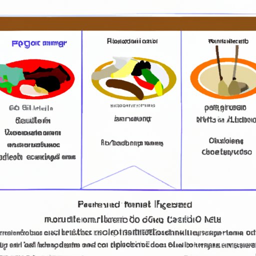 Section 3: Dietary Habits of Cultures That Practice One Meal a Day