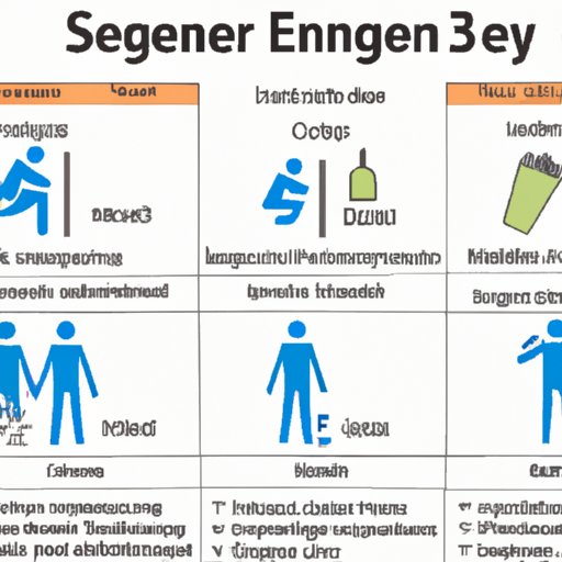 Section 5: Effects of One Meal a Day on Hunger Levels and Energy Levels