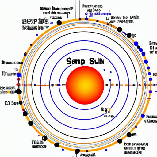 Exploring the Science Behind a Year: A Look at the Astronomy of a Trip Around the Sun