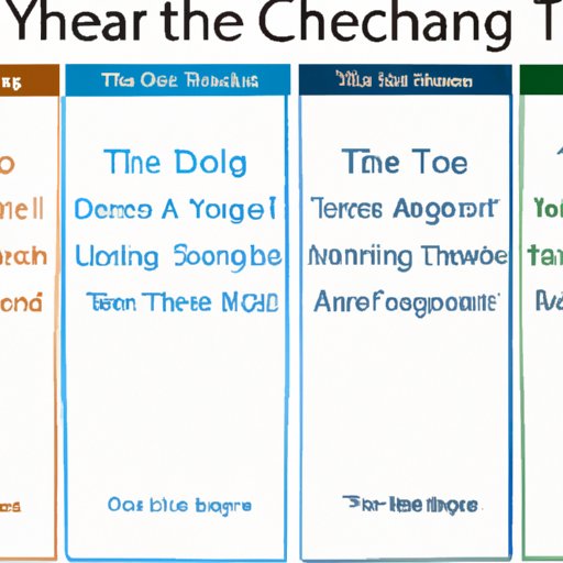 A Year of Change and Growth: Examining the Impact of Time on the Human Experience