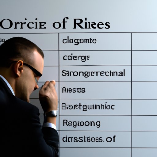 Examining the Risk Profile of ORC Investments