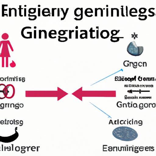 Understanding the Relationship Between Genetics and Overeating