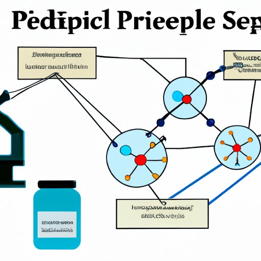 Analyzing the Legitimacy of Peptide Sciences