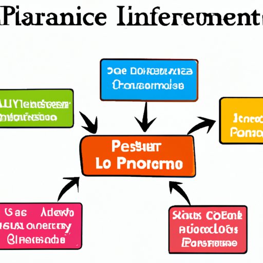 Exploring the Different Types of Permanent Life Insurance