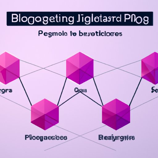 Disadvantages of Polygon for Blockchain Development