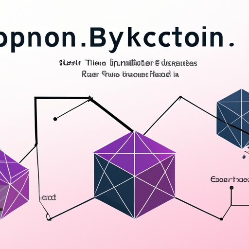 Examining the Drawbacks of Polygon for Blockchain Development