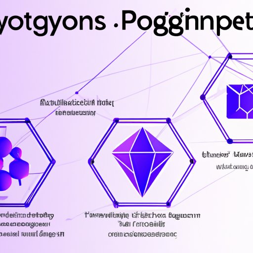 Advantages of Polygon for Blockchain Applications