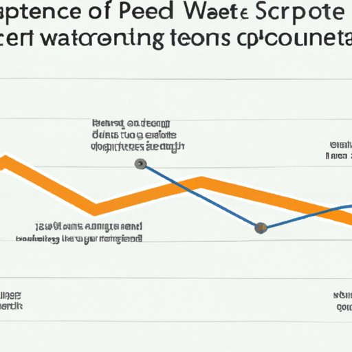 Analyzing the Market Performance of PricewaterhouseCoopers over Time