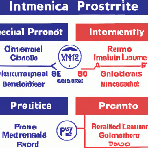A Comparison of Primerica Investment Products to Other Financial Institutions
