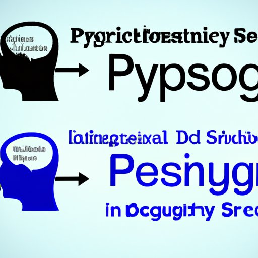Analyzing the Benefits and Drawbacks of Using Psychology as a Science