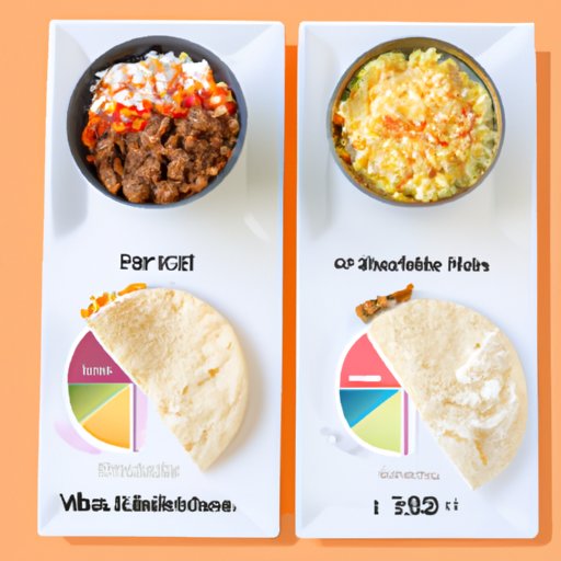 A Nutritional Comparison of Qdoba Dishes