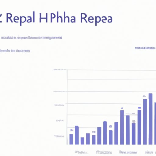 Case Study: Examining the Performance of Realpha as an Investment