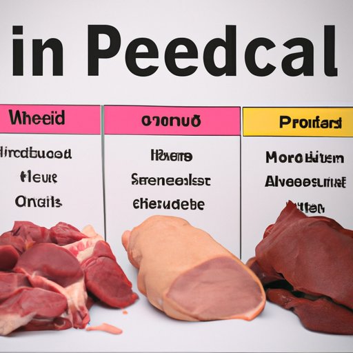 Comparing Red Meat with Other Sources of Protein for Optimal Health