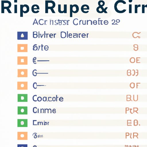 Comparison Between Rice and Other Top Ranked Universities for Computer Science