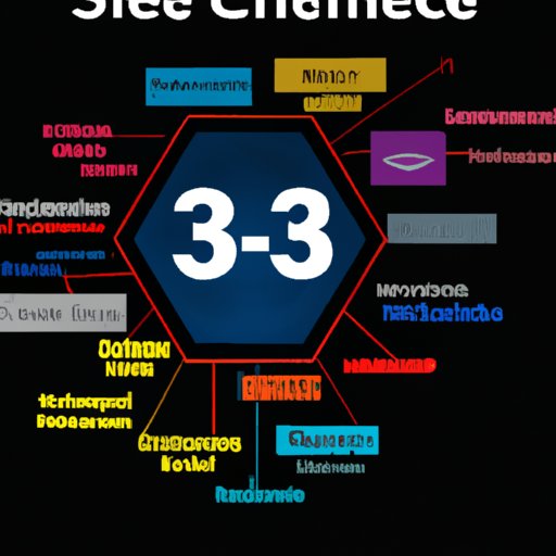 An Overview of What Science 37 Offers