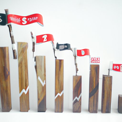 SEI Fees and Expenses Compared to Other Investment Companies