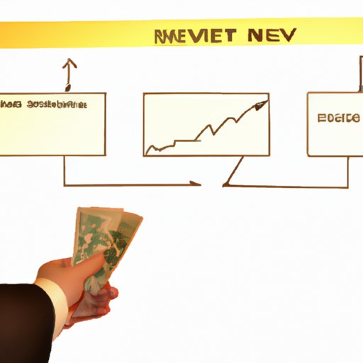 Analyzing the Potential Returns from Investing in SEV