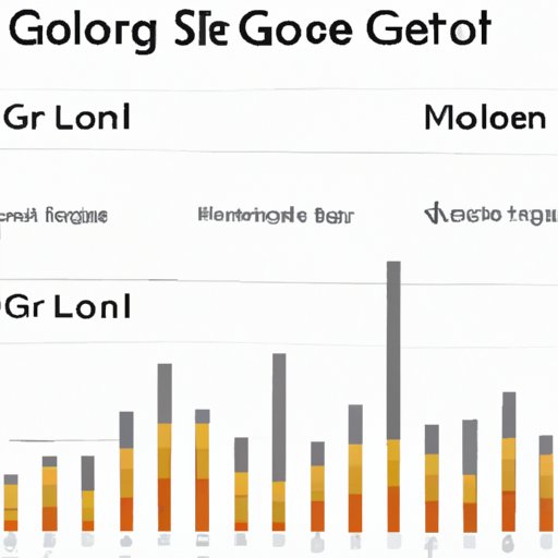 Exploring the Financial Performance of SGOL Over Time