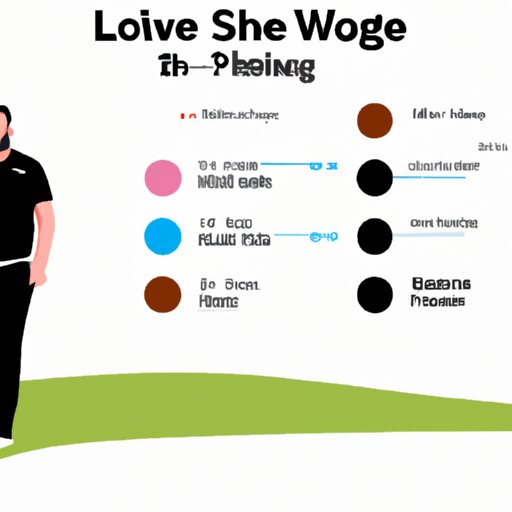 Shane Lowry: An Analysis of His Performance on the LIV Tour