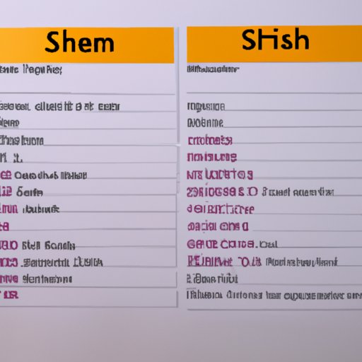 Comparing Prices and Value of Shein and Other Fast Fashion Brands
