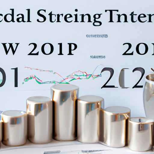 Analyzing Silver Prices in 2021 and Forecasting Investment Outlook for 2022