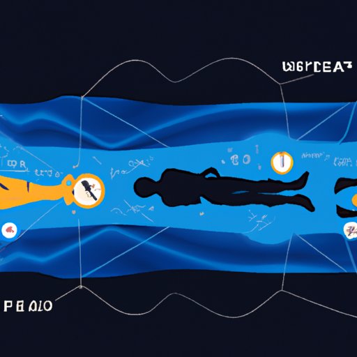 Uncovering the Science Behind Sleep and Performance