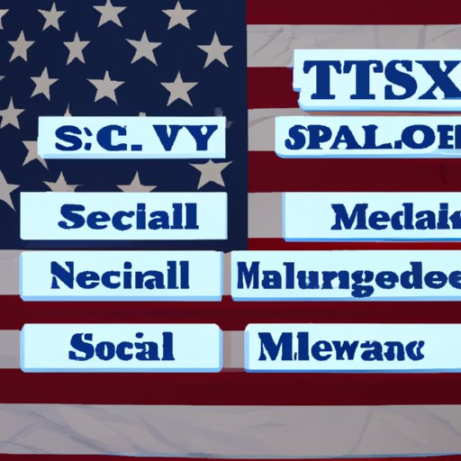 An Overview of When Social Security and Medicare are Taxed