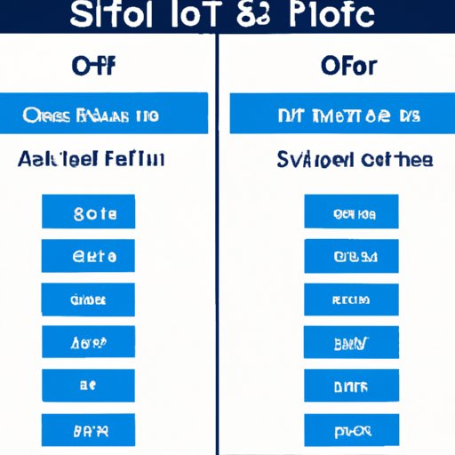 Comparing SoFi Automated Investing to Other Options