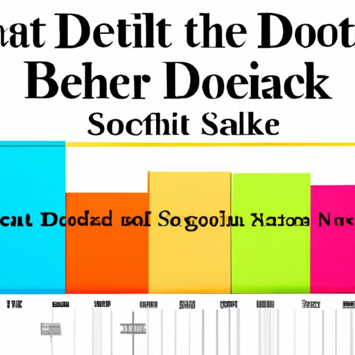 Analysis of South Beach Diet Market