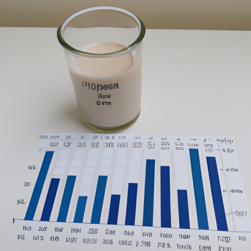 An Analysis of the Nutrient Content of Soy Milk