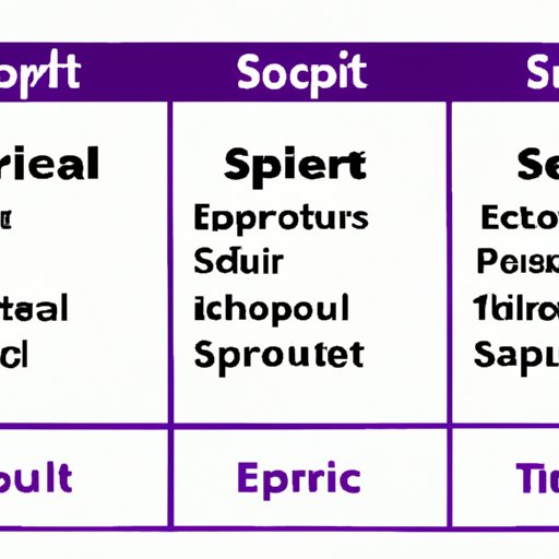 Comparing Spell Token to Other Cryptocurrencies