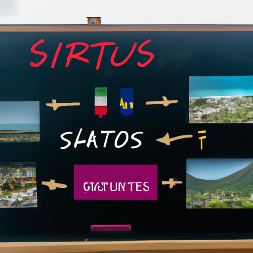 Analyzing How the Local Economy Has Been Impacted by Reduced Travel to St Kitts
