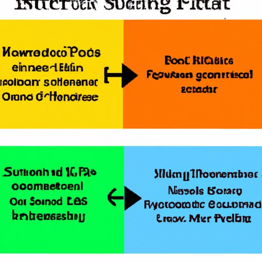 Comparing the Costs of Investing in a Start Engine to Other Investment Options