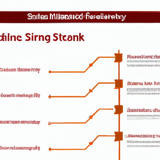 Steps Involved in Structured Finance Investment Banking
